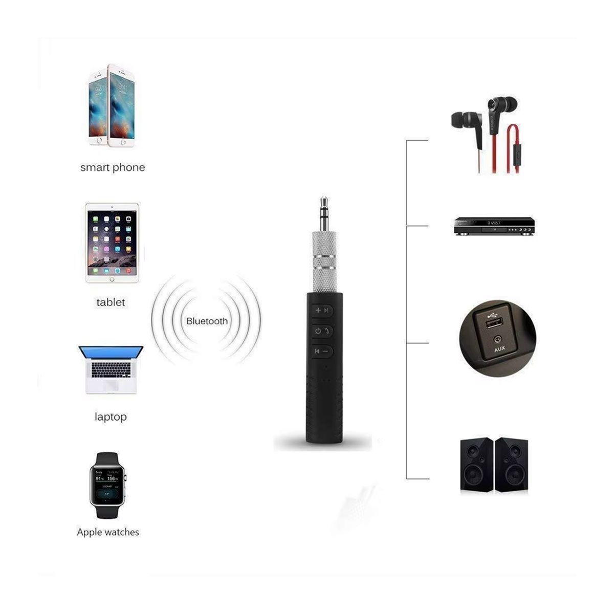 GENERICO - Adaptador Receptor Bluetooth Auxiliar 3.5mm Para Carro