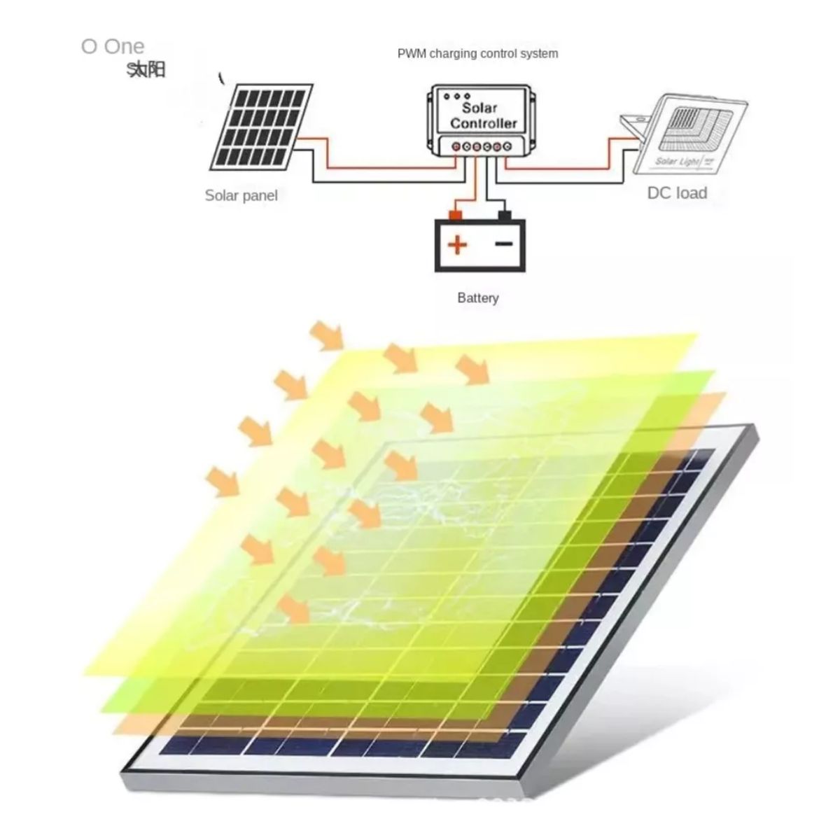 GENERICO - Lámpara Solar De 500w Para Exteriores Con Mando A Distancia