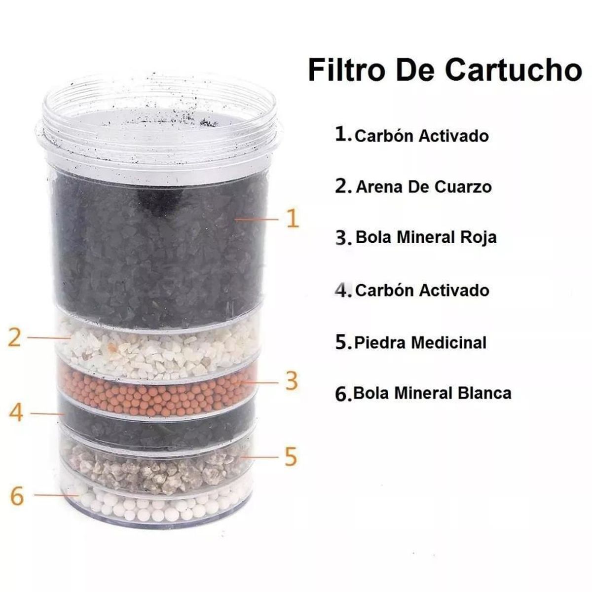 SKY - Combo Filtro Purificador De Agua Con Kit De Accesorios
