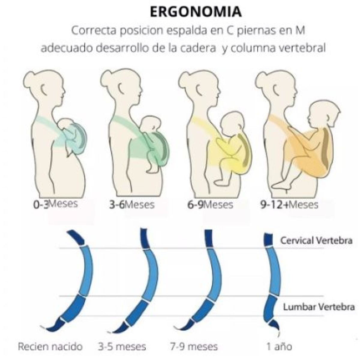 GENERICO - FULAR ELASTICO PORTABEBE CARGADOR PORTATIL VIAJERO MAMÁ