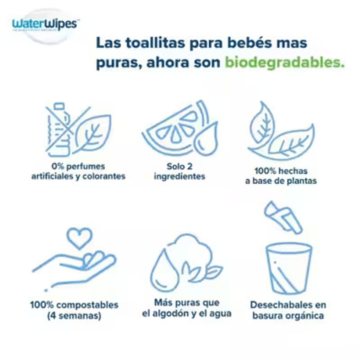 WATER WIPES - TOALLITAS HÚMEDAS WATERWIPES x 448 UND (16 paq × 28 ud)