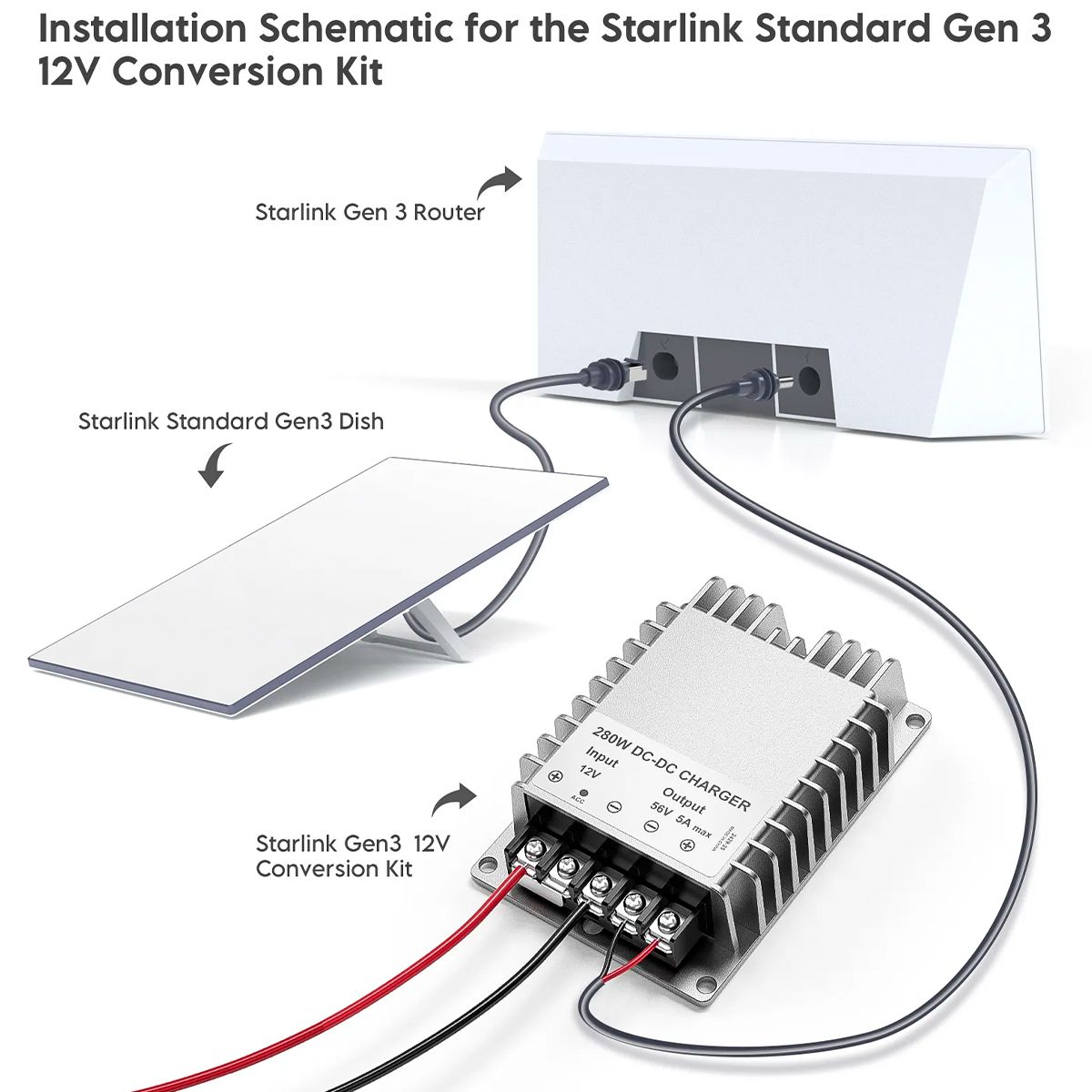 GENERICO - Conversor DC 12V-24V Para Starlink Estándar V4 Convertidor Regulador