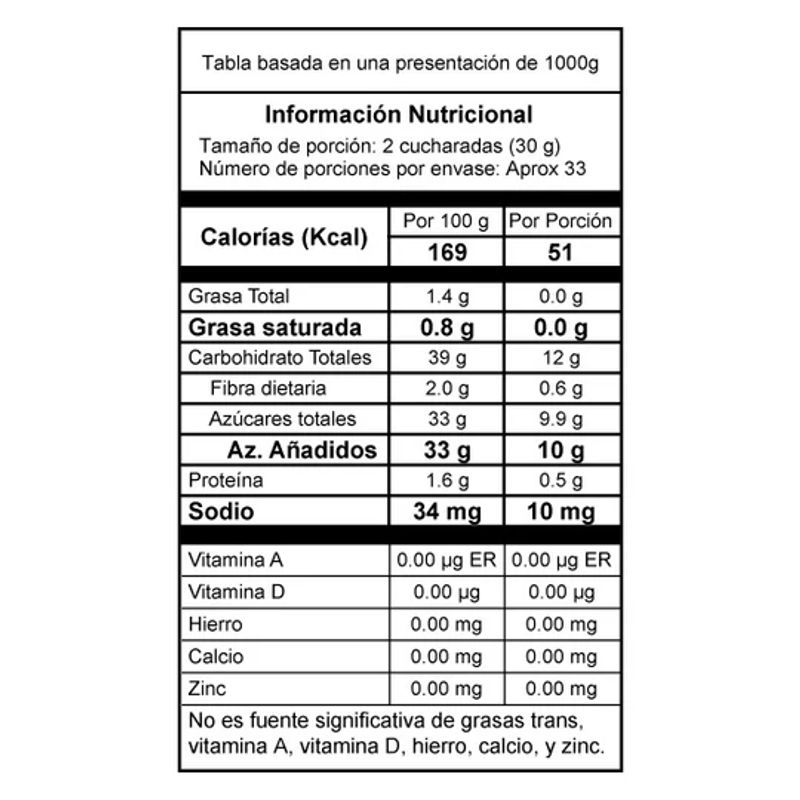 ADEREZOS - Salsa de Chocolate Aderezos X 5000g