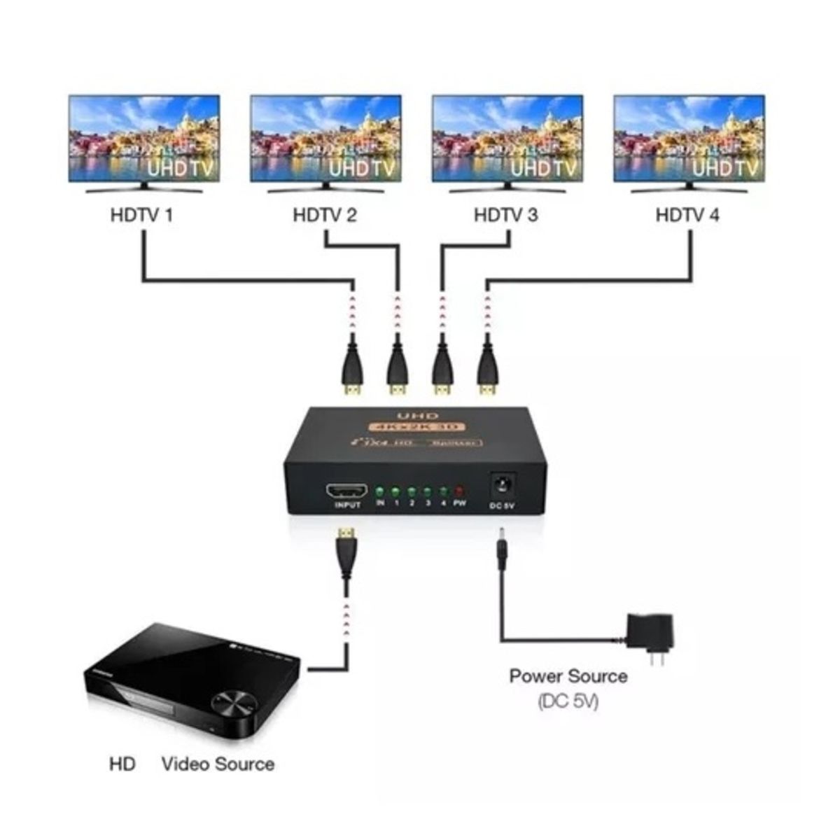 GENERICO - Multiplicador Splitter Hdmi 1x4 1 Entrada 4 Salidas 3d Hd 4k