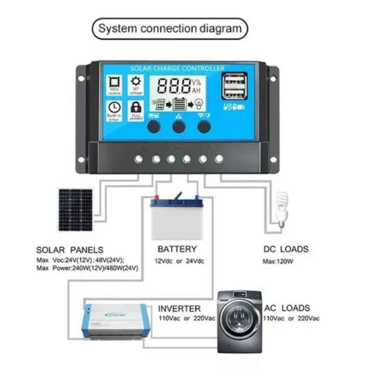 GENERICO - Controlador De Carga 10 Amperios Pwm Solar Cargador Usbdual