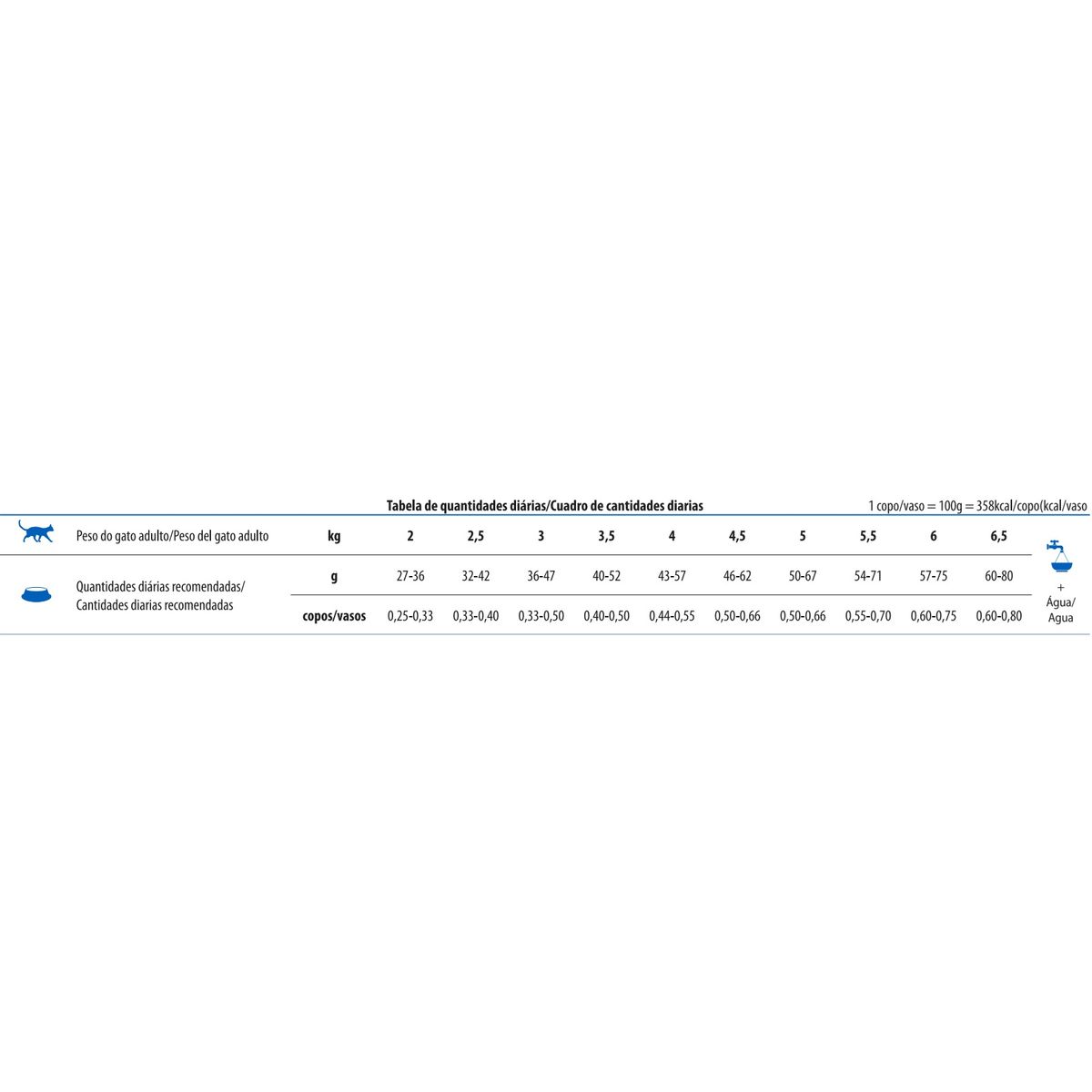 PET SPA - Alimento Para Gato N&D Tropical Adulto Castrado 7 Kg