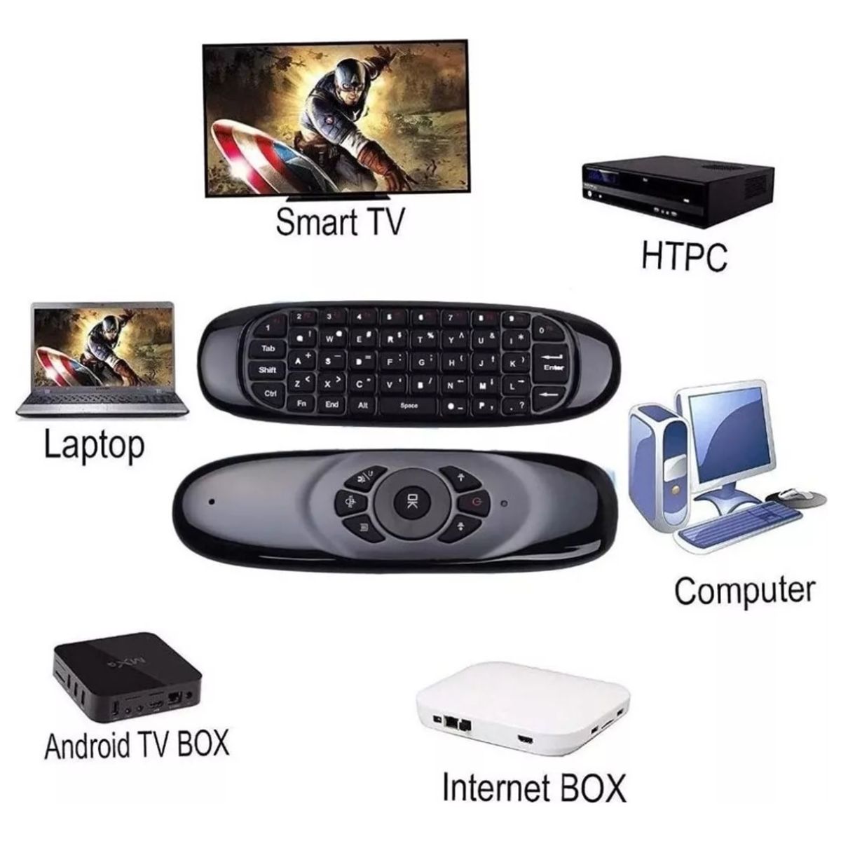 GENERICO - Mini Teclado Led Inalámbrico Air Mouse Con Control Remoto bluethoo