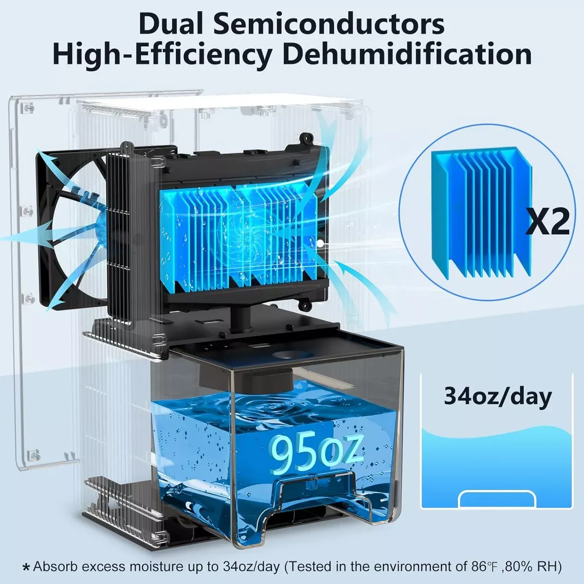 GENERICO - Deshumidificador Ninesky Para Hogar, Tanque De Agua 95 Onzas