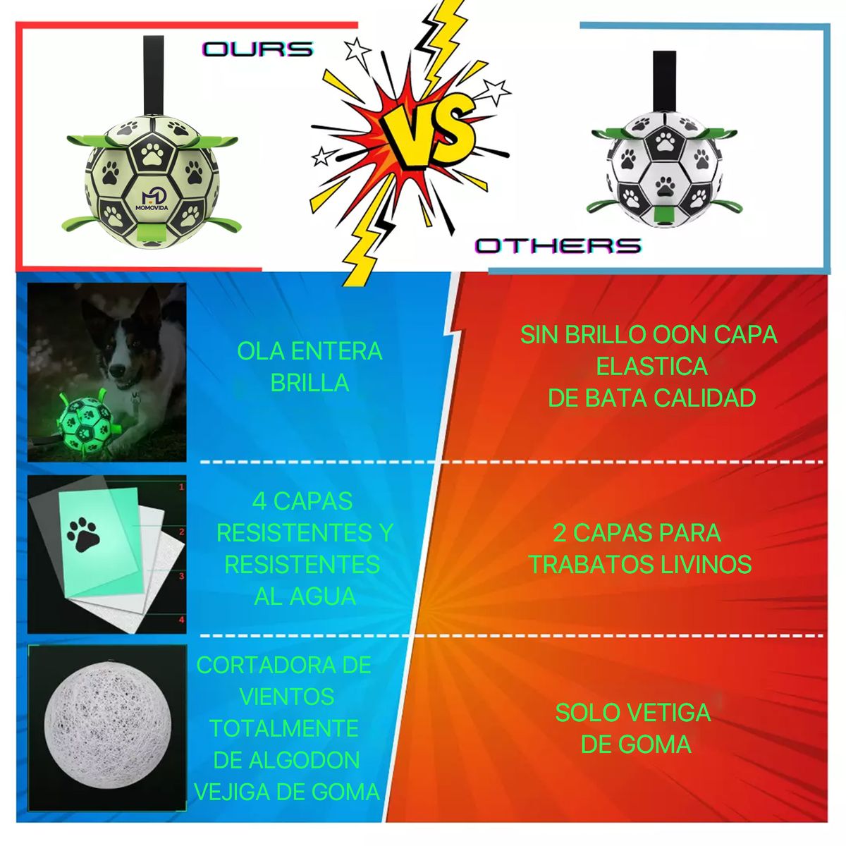GENERICO - Pelota De Fútbol Para Perros Interactiva De Mascota