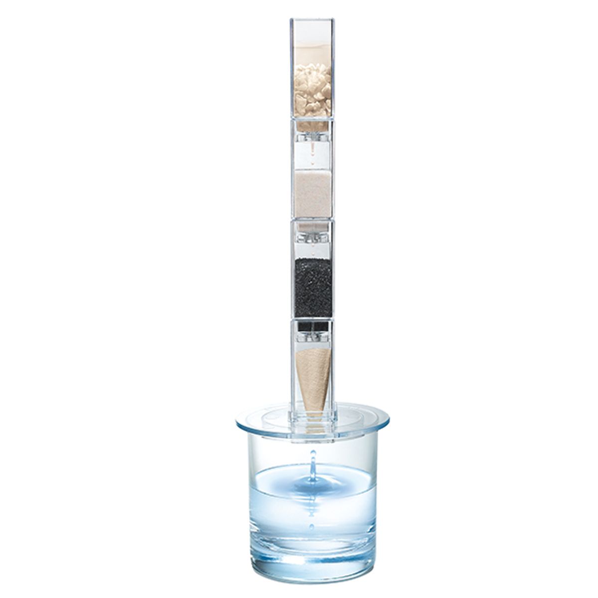 4M - CIENCIA Y AGUA LIMPIA