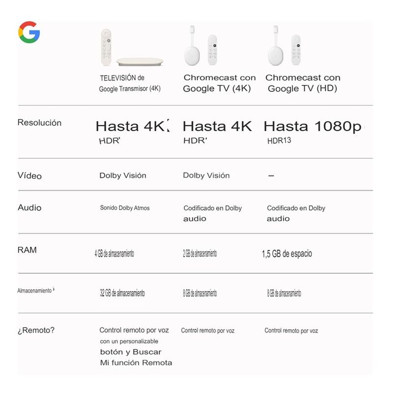 GENERICO - Google Tv Streamer 4k 32gb Con Control Remoto De Voz
