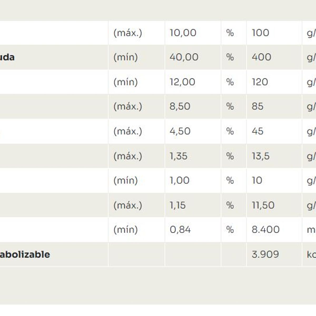 GOLDEN - Alimento Premier Gato Castrado 6M a 6A Pollo 1500g