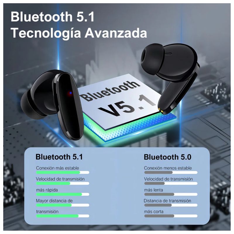 GENERICO - Auriculares In-ear Inalámbricos 1hora Bluetooth 5.0 Modernos