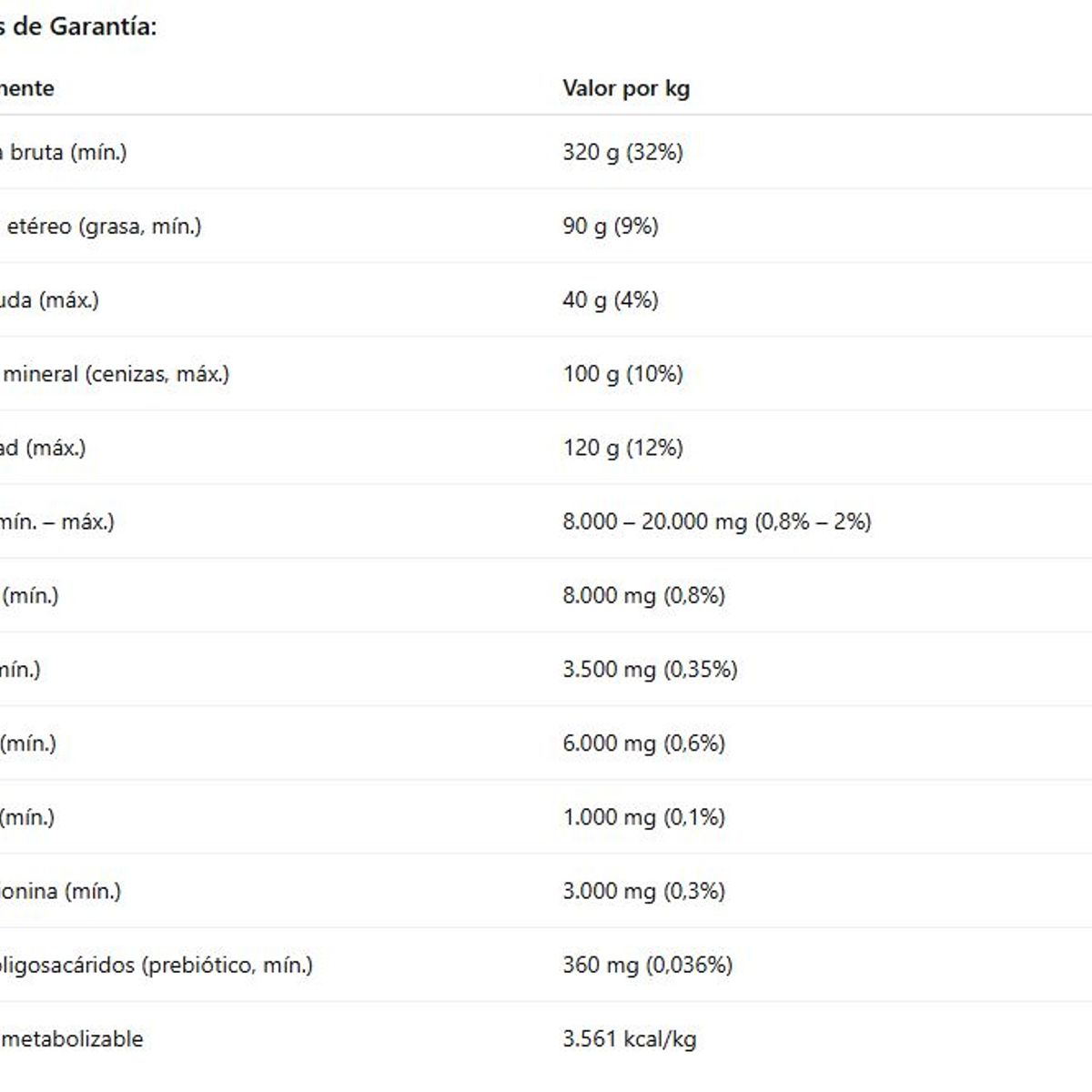 TOTAL MAX - Alimento Max Vita Gato Castrado - Pollo 3Kg