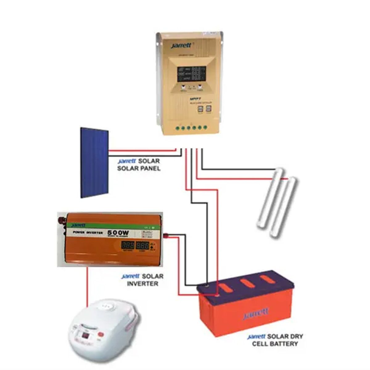 GENERICO - Conversor Inversor De 300w 12v-110v Con Usb Jarret