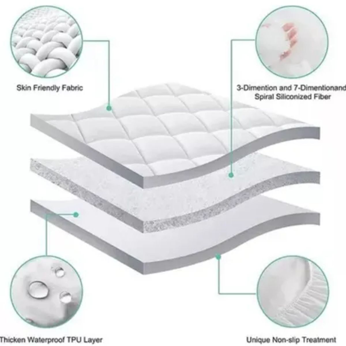 GENERICO - Protector De Colchón Antifluido Impermeable Doble