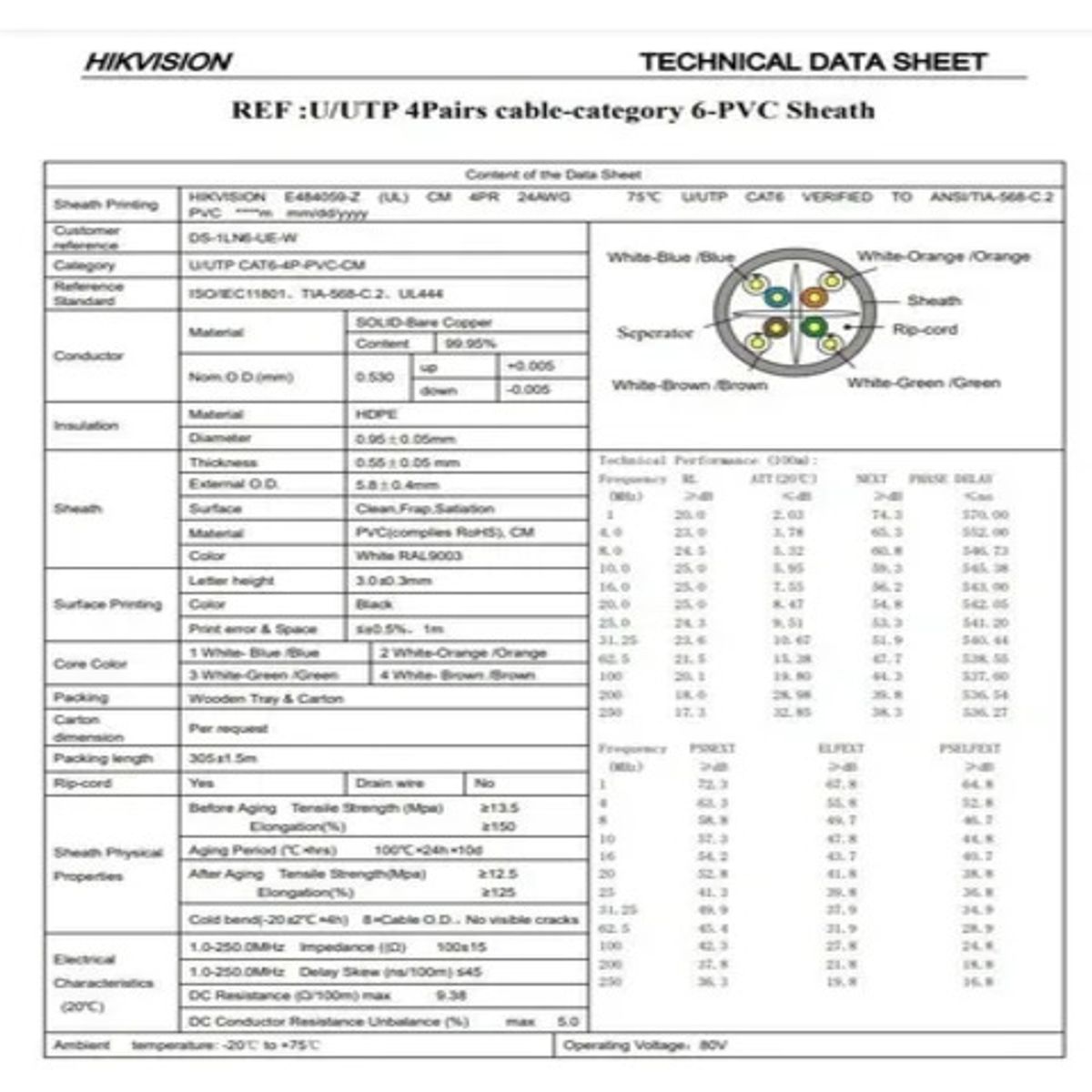 HIKVISION - DS-1LN6-UE-W-Plug -  Cable Utp Cat6 Blanco, 305mts 100% Cobre