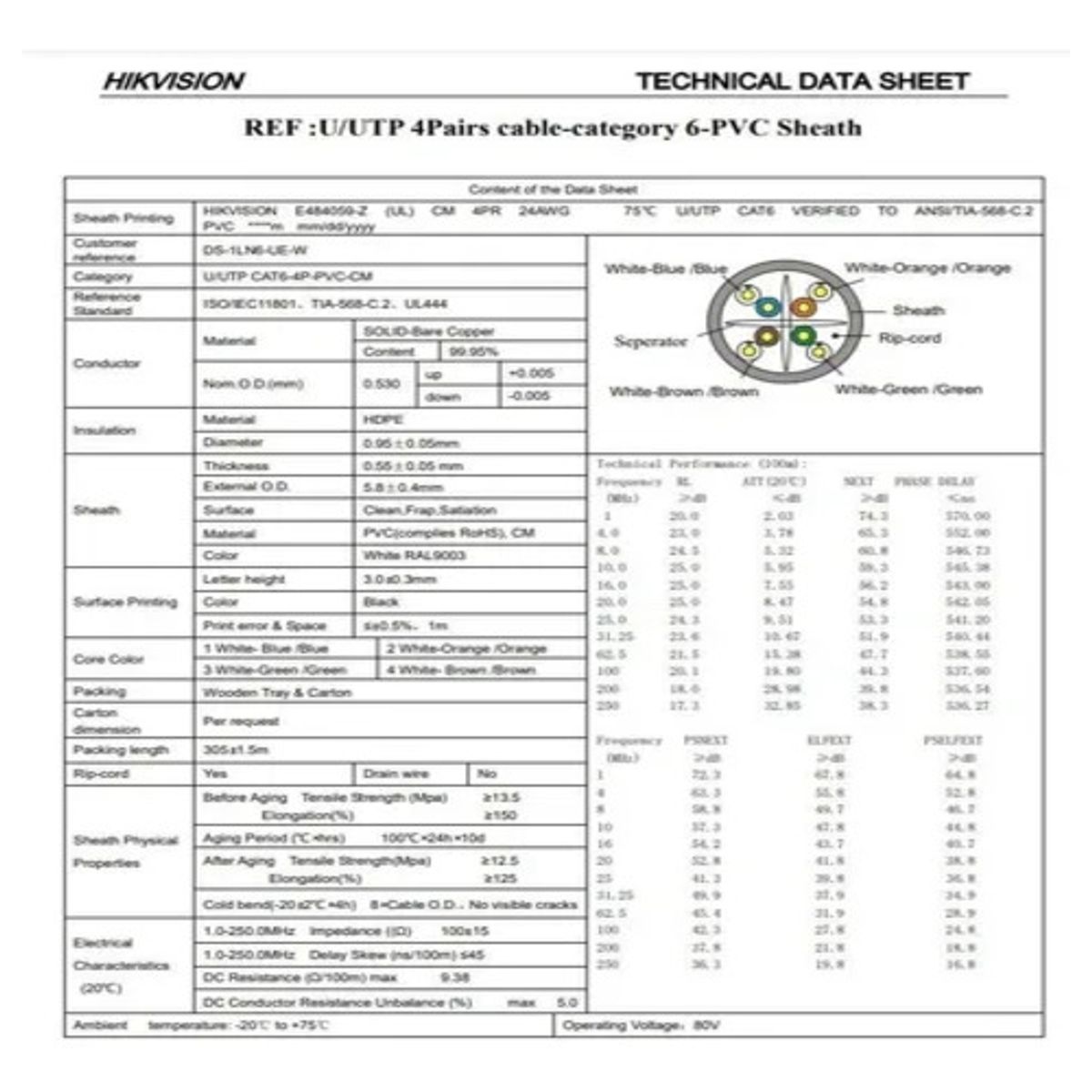 HIKVISION - DS-1LN6-UE-W-Plug -  Cable Utp Cat6 Blanco, 305mts 100% Cobre