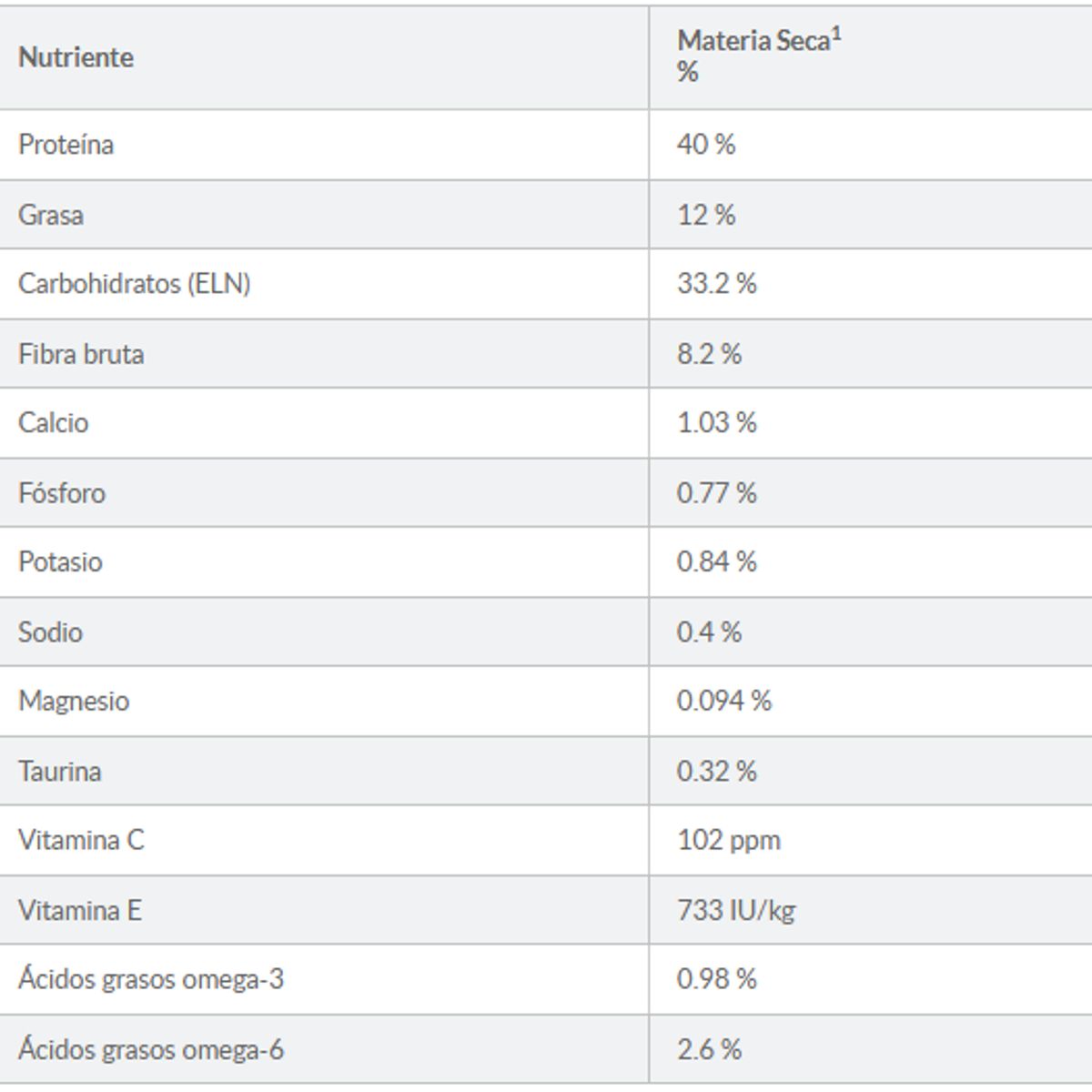 HILLS - Hills Alimento Perfect Weight de Control de Peso Gato Adulto