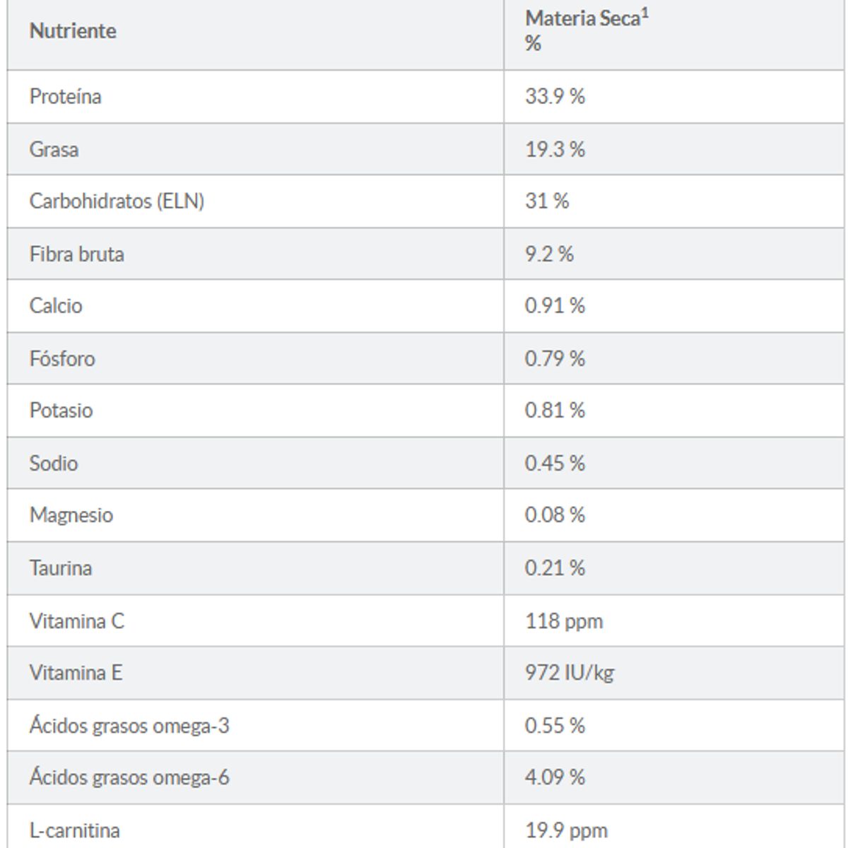 HILLS - Hills Alimento Hairball Control de Bolas de Pelo  Adultos