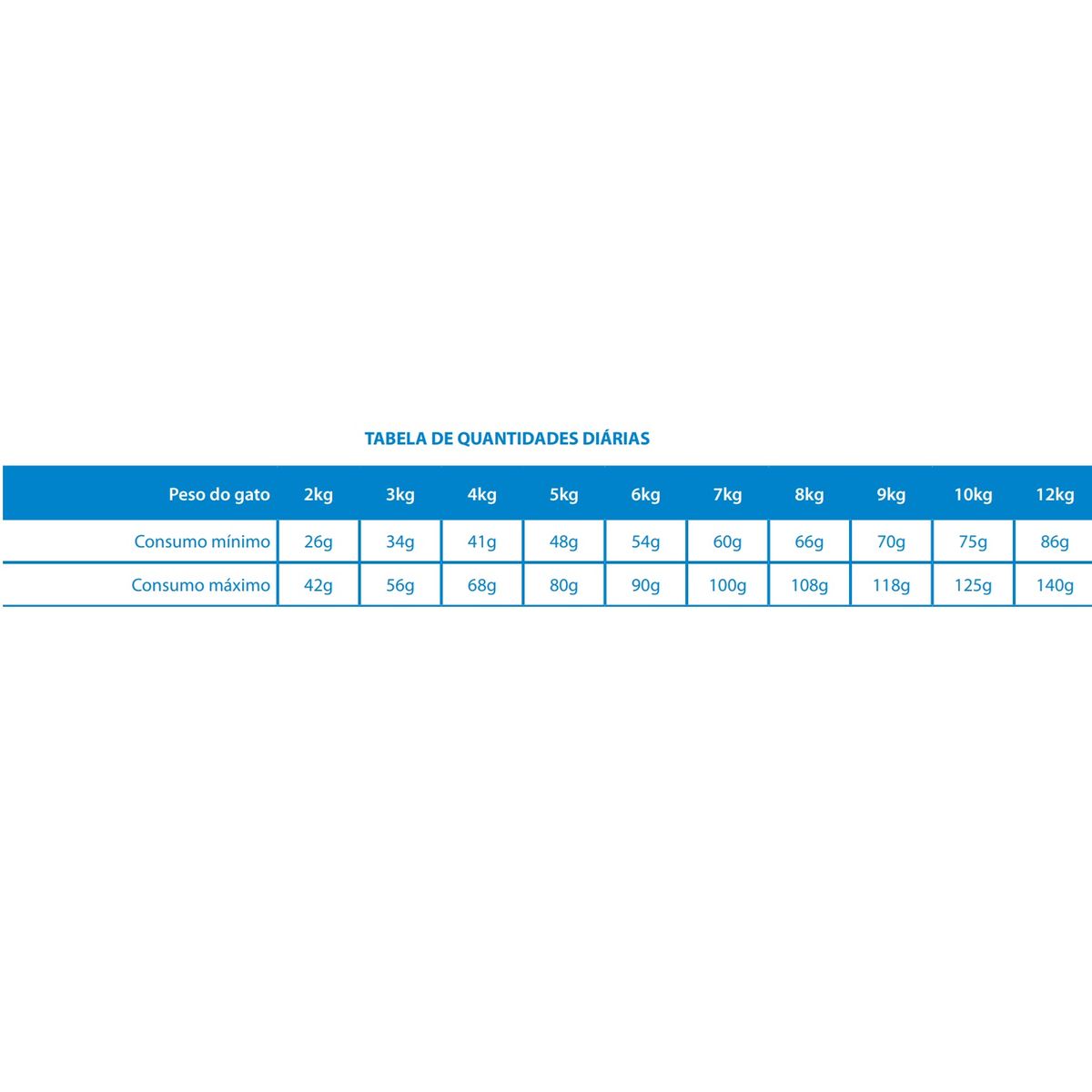 PET SPA - Alimento Para Gato Vet Life Hipoalergenico Cerdo 2 KG