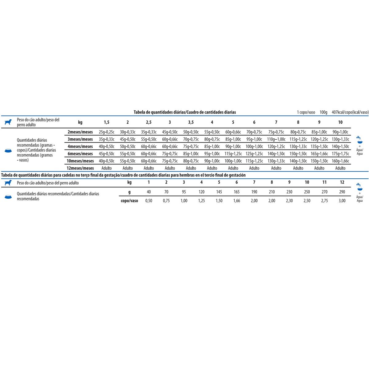 PET SPA - Alimento Para Perro Cachorro Pequeño N&D Spirulina Cerdo 2KG