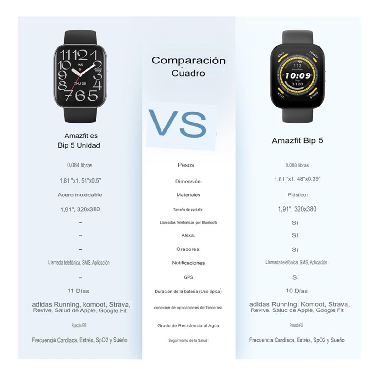 AMAZFIT - Reloj Inteligente Amazfit Bip 5 Unity Pantalla De 1,81