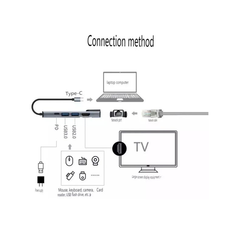 GENERICO - Dock Station Tipo C 5 En 1 Hdmi Hub Usb 3.0 Usb C Lan 100m