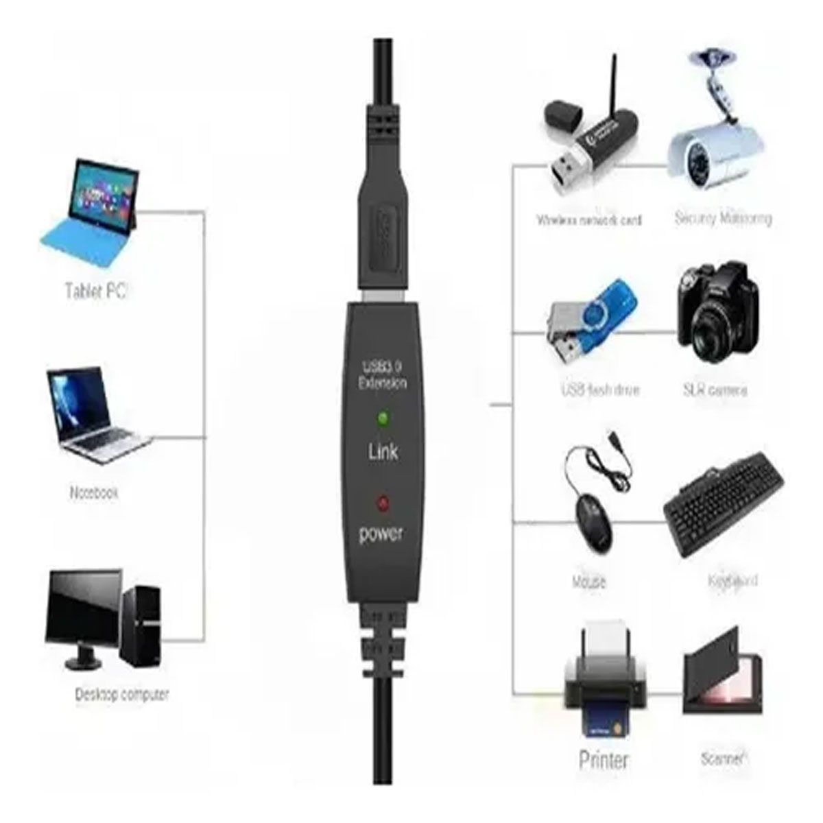 GENERICO - Extension Usb 3.0 Activa 20 Metros Sin Perdida Señal Calidad