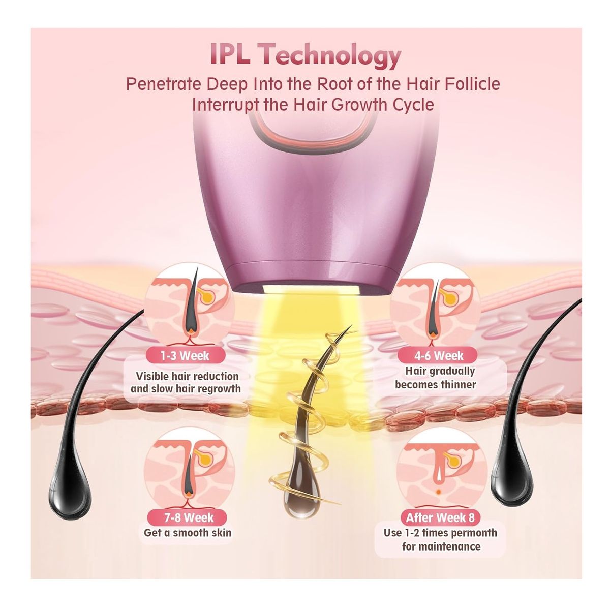 GENERAL - Depiladora Laser Corporal IPL Electrica Portatil