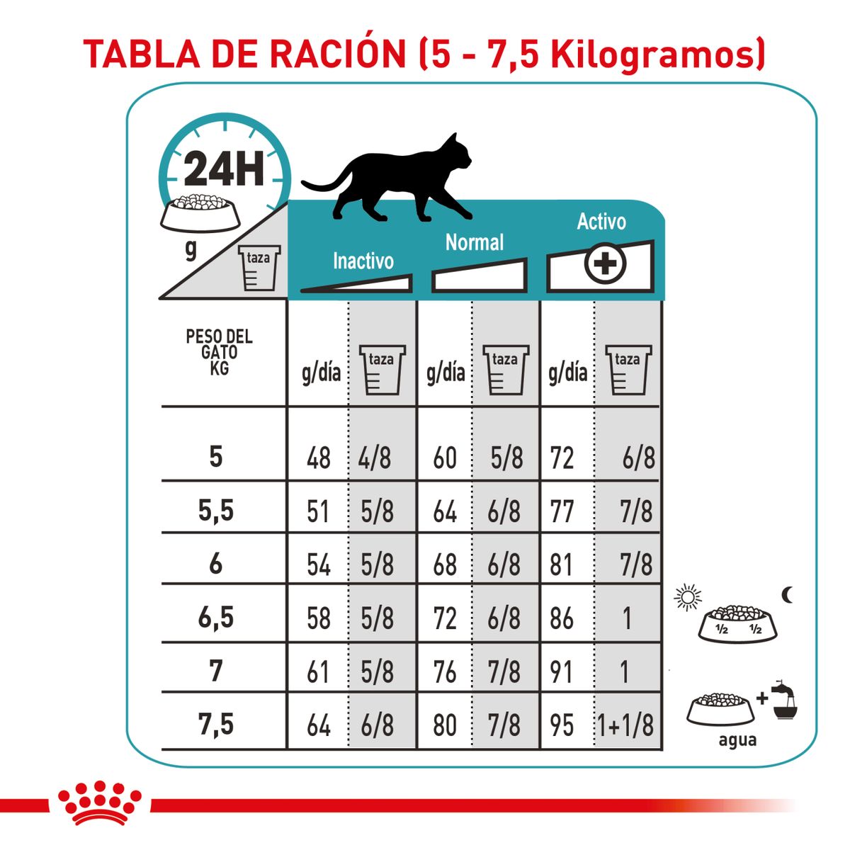 ROYAL CANIN - Royal Canin VHN Hydrolyzed Protein Gato – 3.5 kg