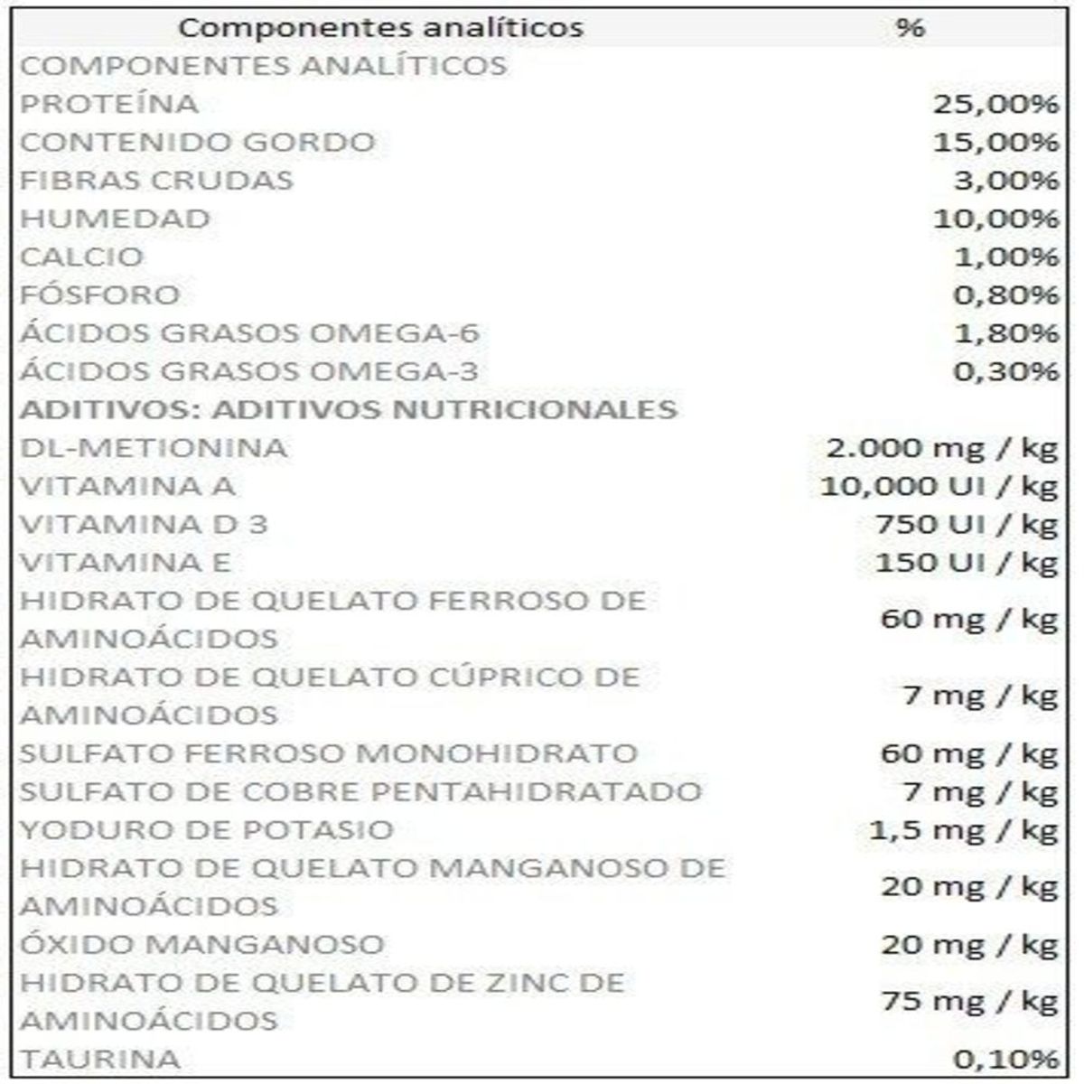 NUTRA NUGGETS - Nutra Nuggets Cordero & Arroz 1 kg