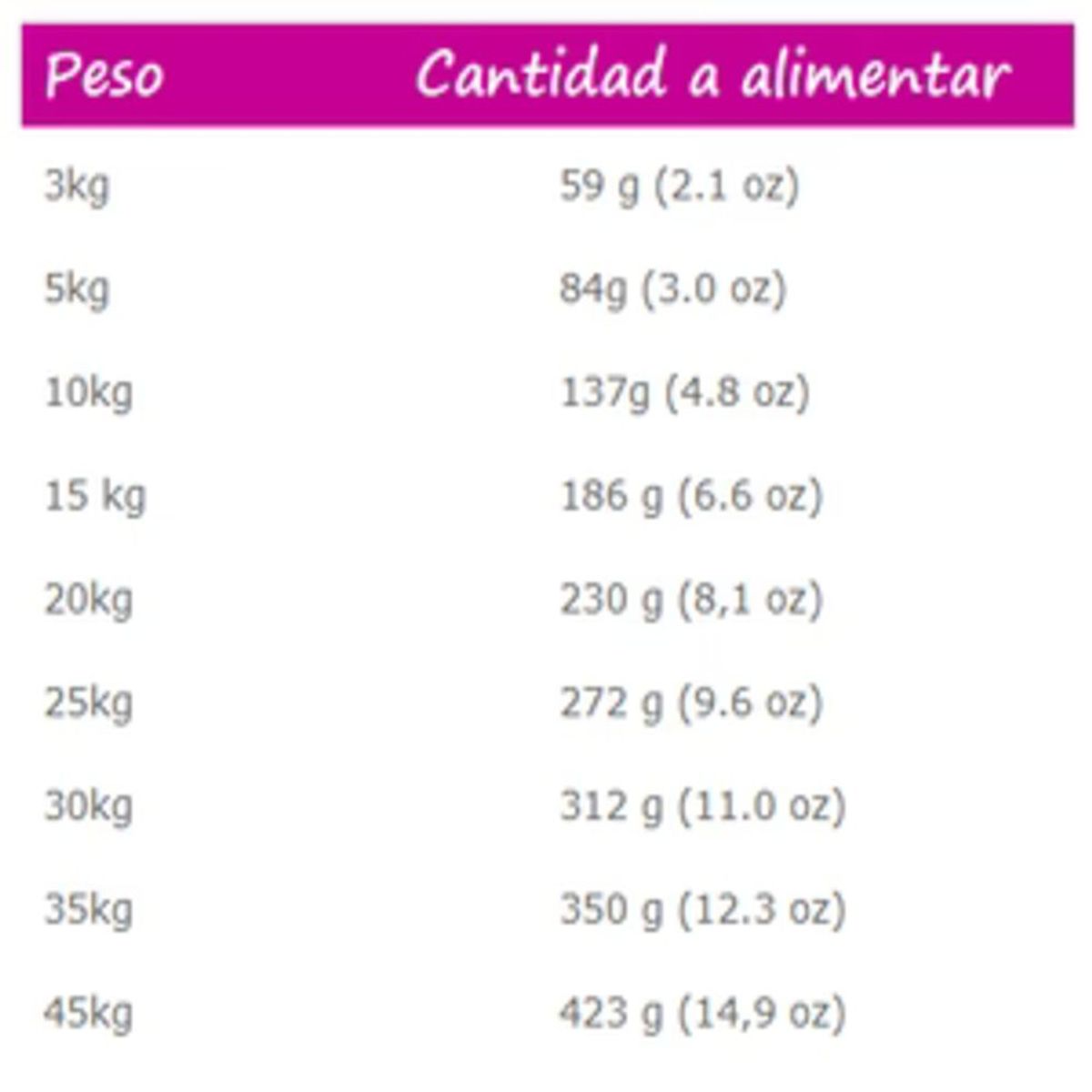 NUTRA NUGGETS - Nutra Nuggets Lite Senior 1 kg