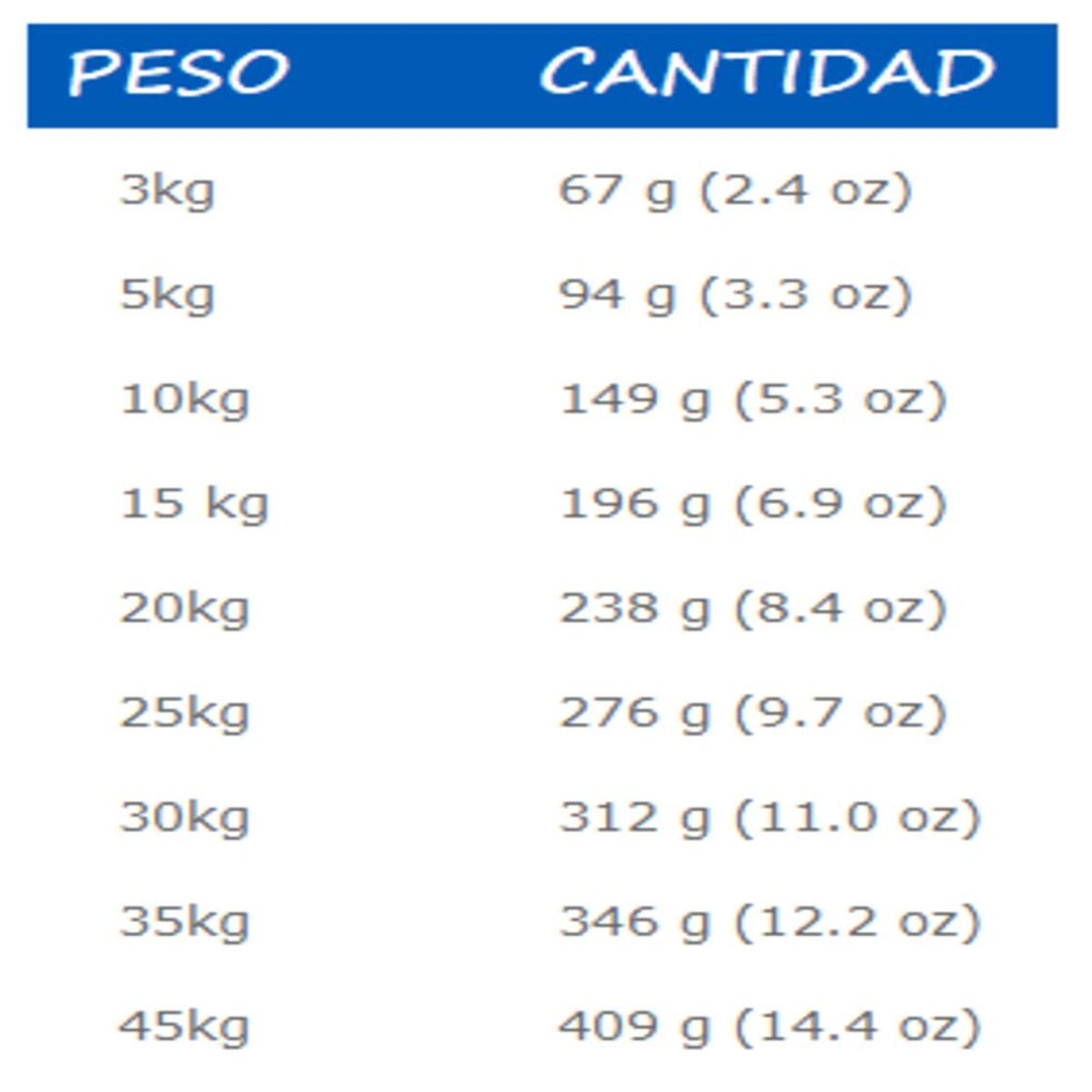 NUTRA NUGGETS - Nutra Nuggets Perros Adultos Mantenimiento – 3 kg