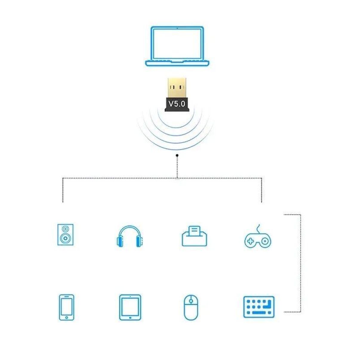 GENERICO - Adaptador Usb Bluetooth Para Computador 5.0 Nuevo