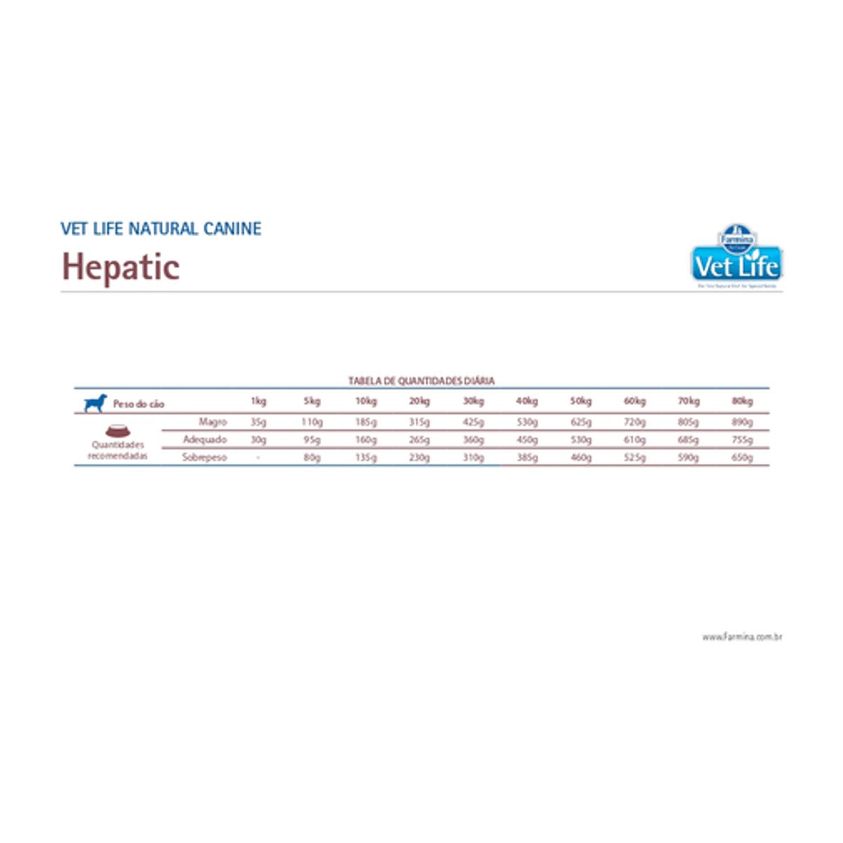 VET LIFE - Farmina Vet Life Perros Hepatic – 2 kg