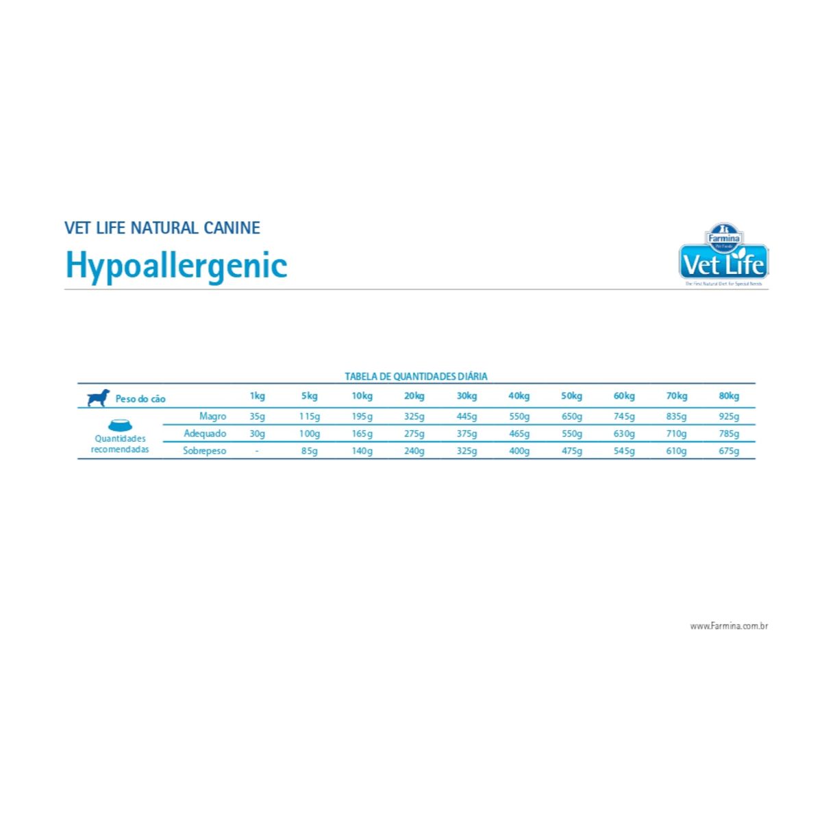VET LIFE - Vet Life Perros Hipoalergénico – 2 kg