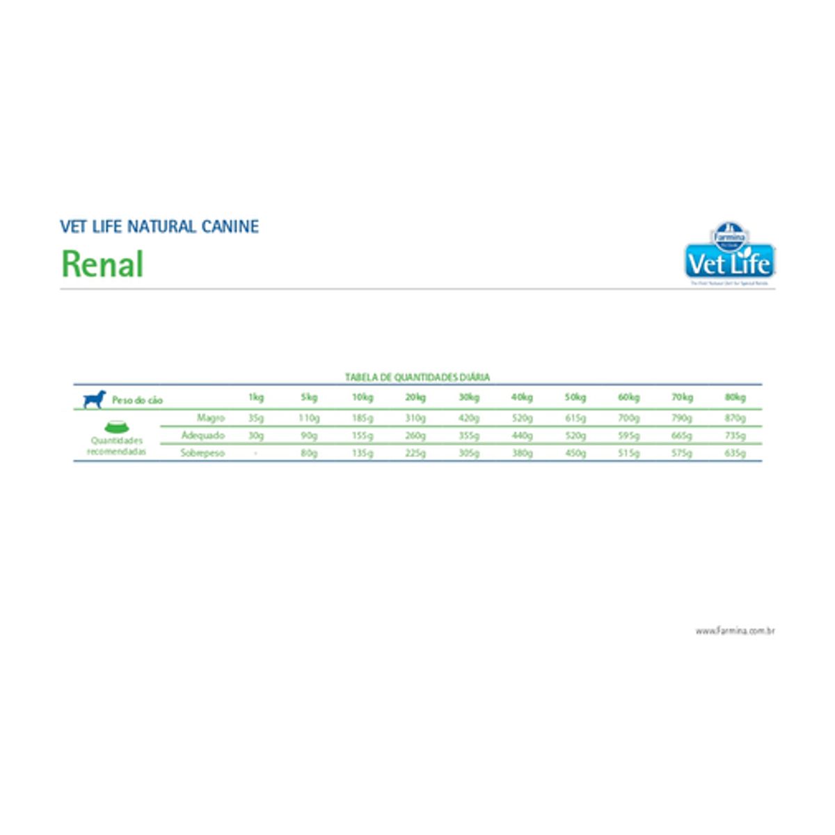 VET LIFE - Vet Life Perros Renal – 2 kg