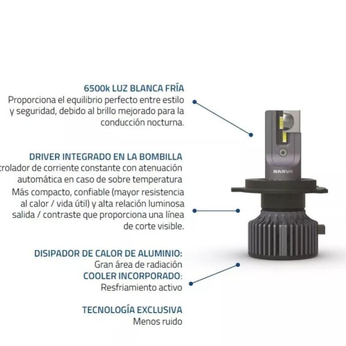 NARVA - BOMBILLO H4 LED 12 - 24v x2