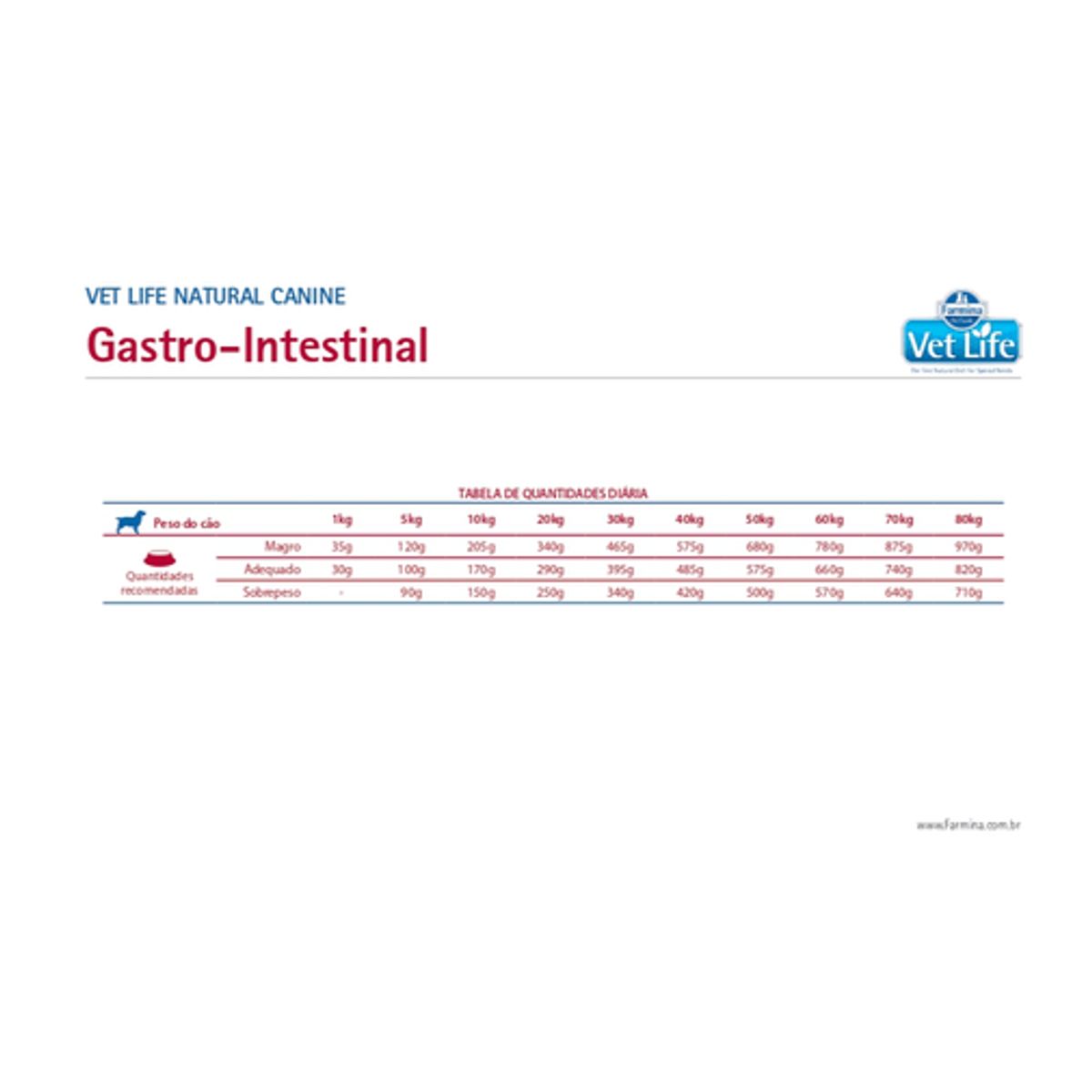 VET LIFE - Vet Life Gatos Gastrointestinal – 2 kg