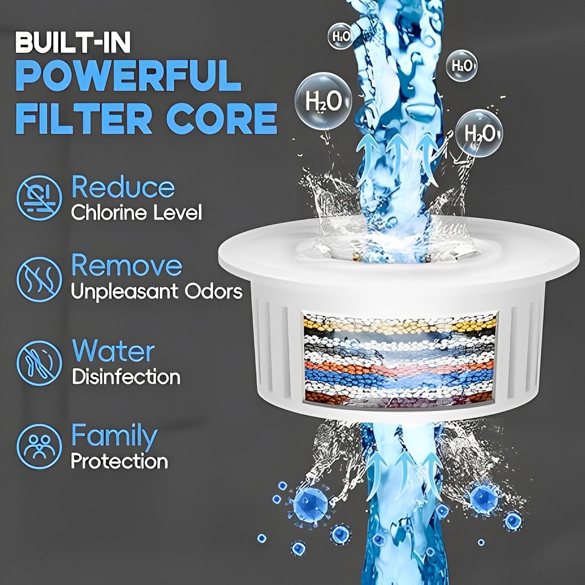 GENERICO - Ducha Alta Presión Filtro Cabezal Purificador SPA Anticloro