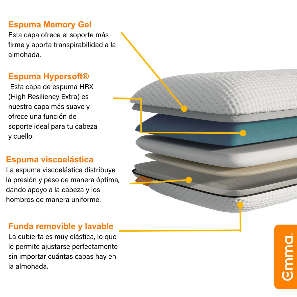 EMMA - Almohada Emma Memory Adapt - Memory Foam - Espuma Viscoelástica - Firmeza Adaptable - 3 Capas De Espuma