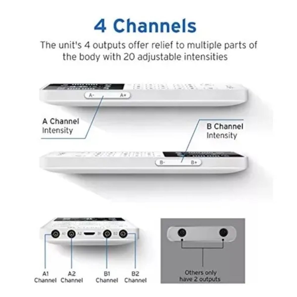 ETEKCITY - Estimulador Muscular Tens Unit