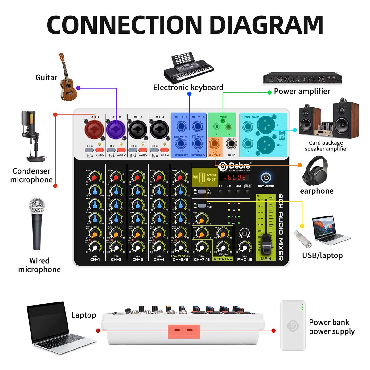 GENERICO - Mezclador De Audio Debra V8 De 8 Canales Con Bluetooth