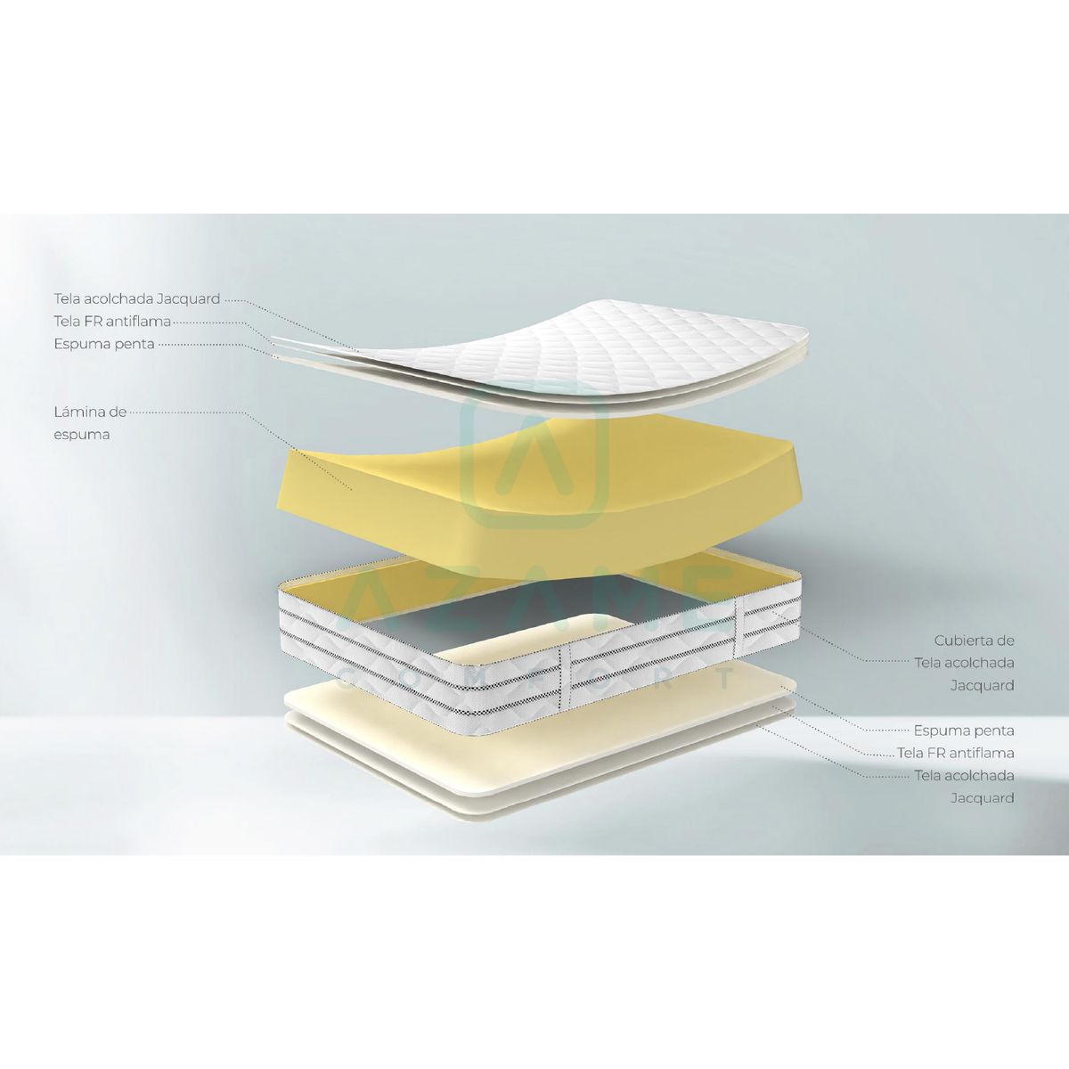 AZAME - Colchón Enrollado Premium King Ortopédico Firmeza Alta Antiflama 200x200