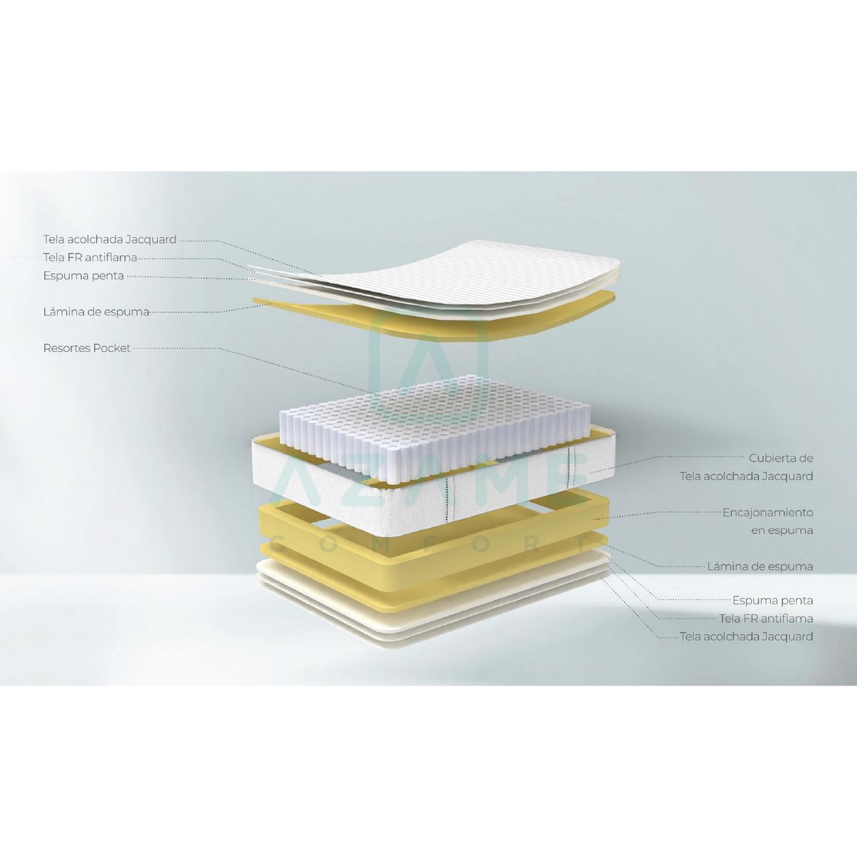 AZAME - Colchón Enrollado Antiflama Deluxe Queen Ortopédico Resortes Pocket 160x190