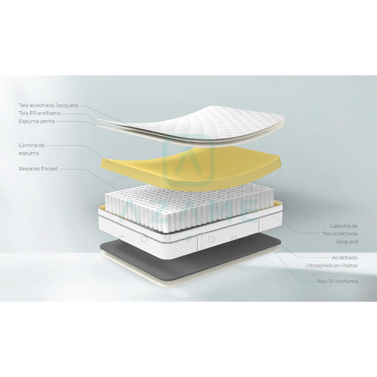 AZAME - Colchón Luxury King Ortopédico Resortes Pocket Tela Anti Flama 200 x 200
