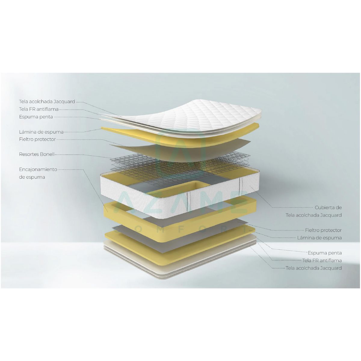 AZAME - Colchón Enrollado Antiflama Classic Queen Ortopédico Resortes Bonell 160x190cm