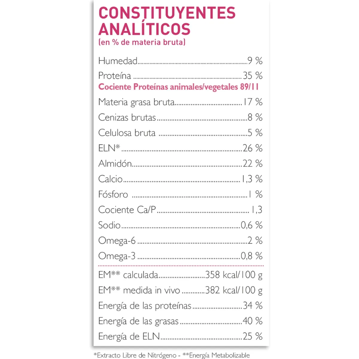 NUTRECAN - Nutrecan Perros Adultos Raza Mediana Grande Extruido 25 kg