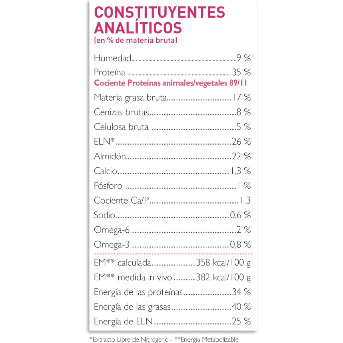 PURINA - One Perros Adultos Medianos Grandes Pollo Carne 3.5 kg